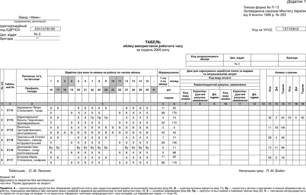 Tabelj Oblku Vdvduvannya Dtej Forma No 305